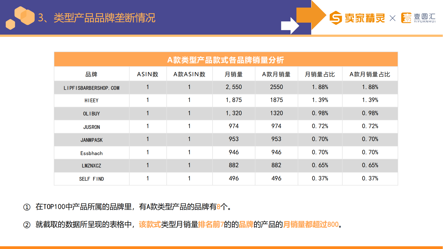 选品研学社第4期：化妆镜