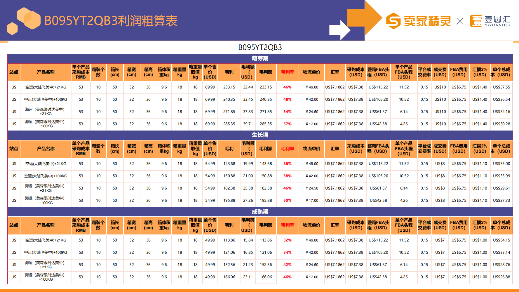 选品研学社第4期：化妆镜