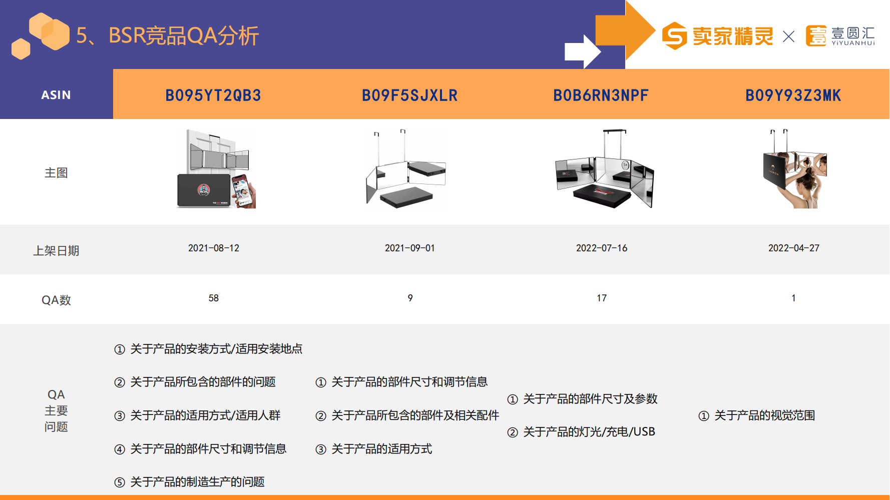 选品研学社第4期：化妆镜