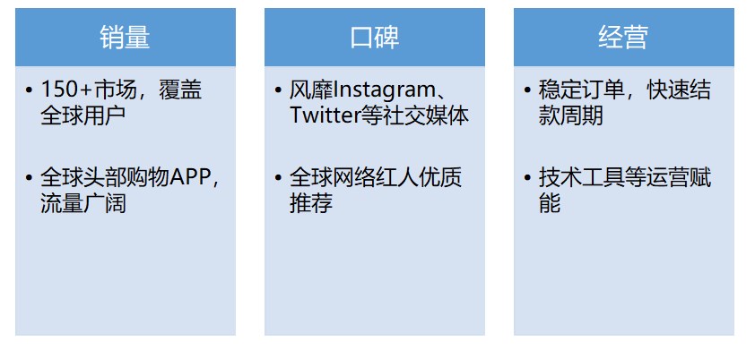 “低投入高产出、绝佳红利期、省心稳赢”SHEIN为何是跨境出海必选平台 