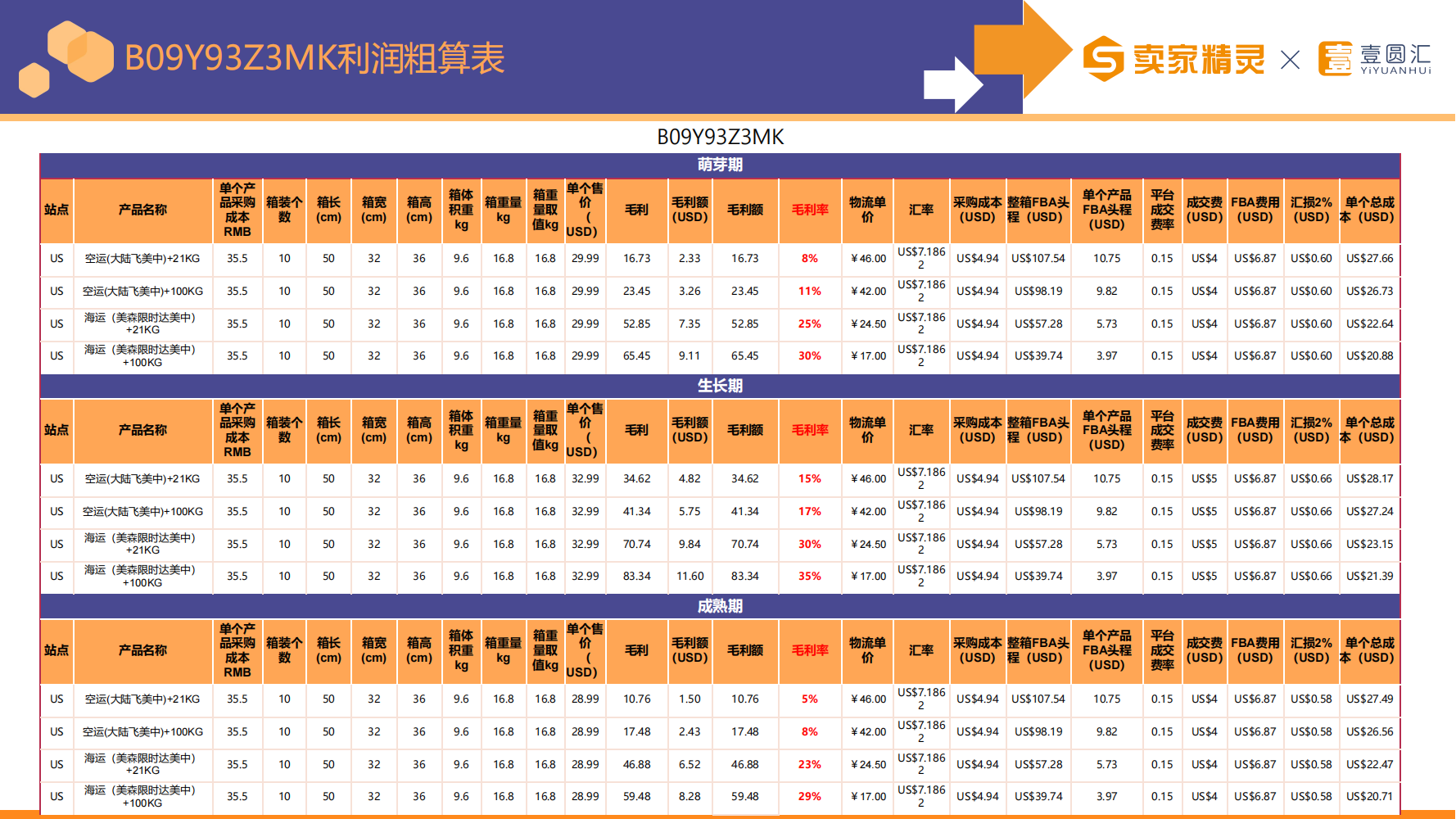 选品研学社第4期：化妆镜