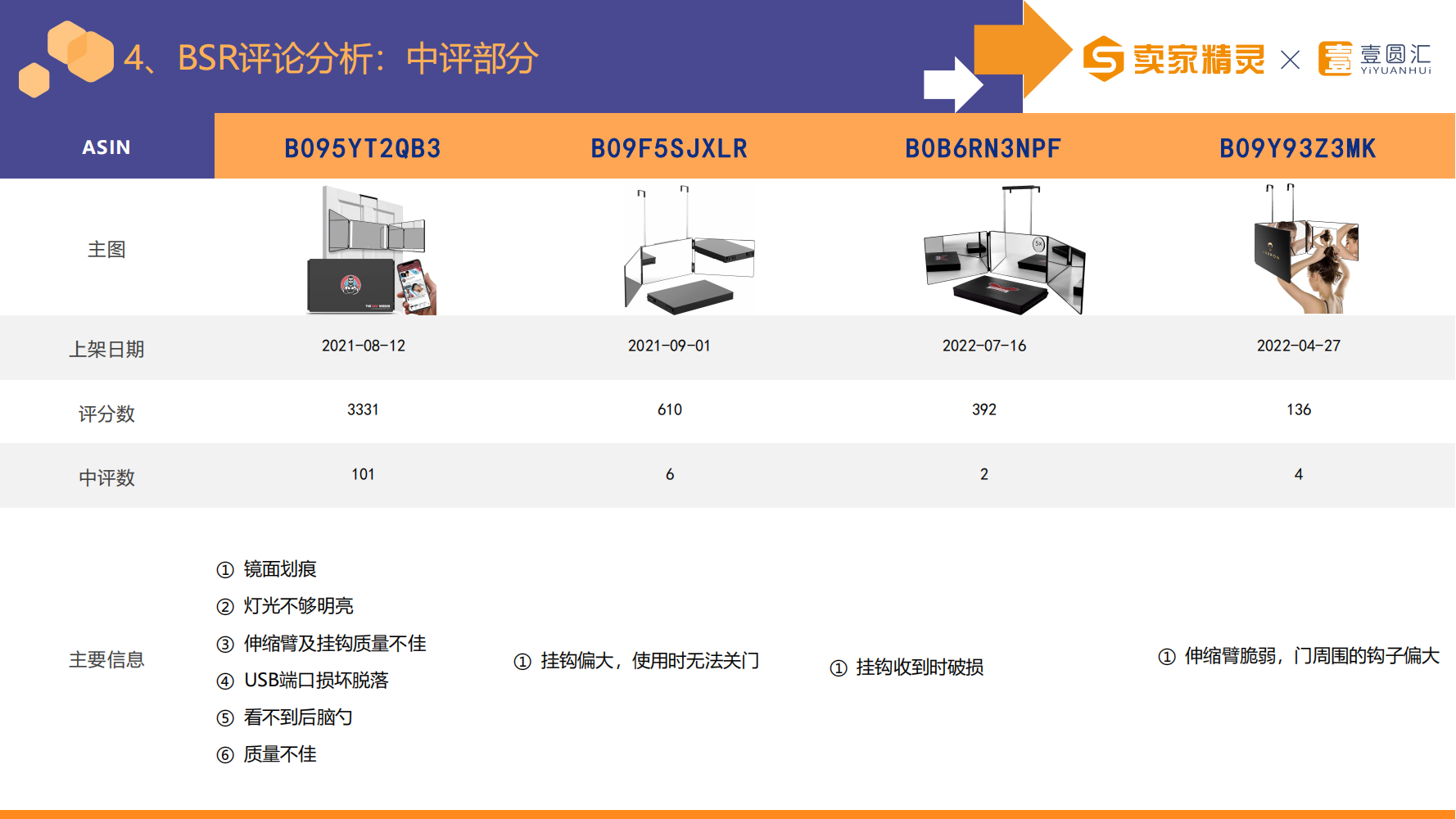 选品研学社第4期：化妆镜