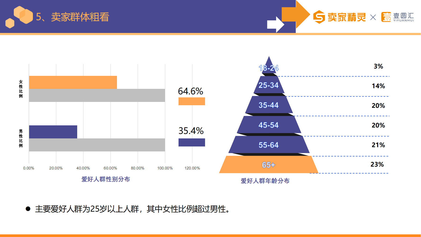 选品研学社第4期：化妆镜