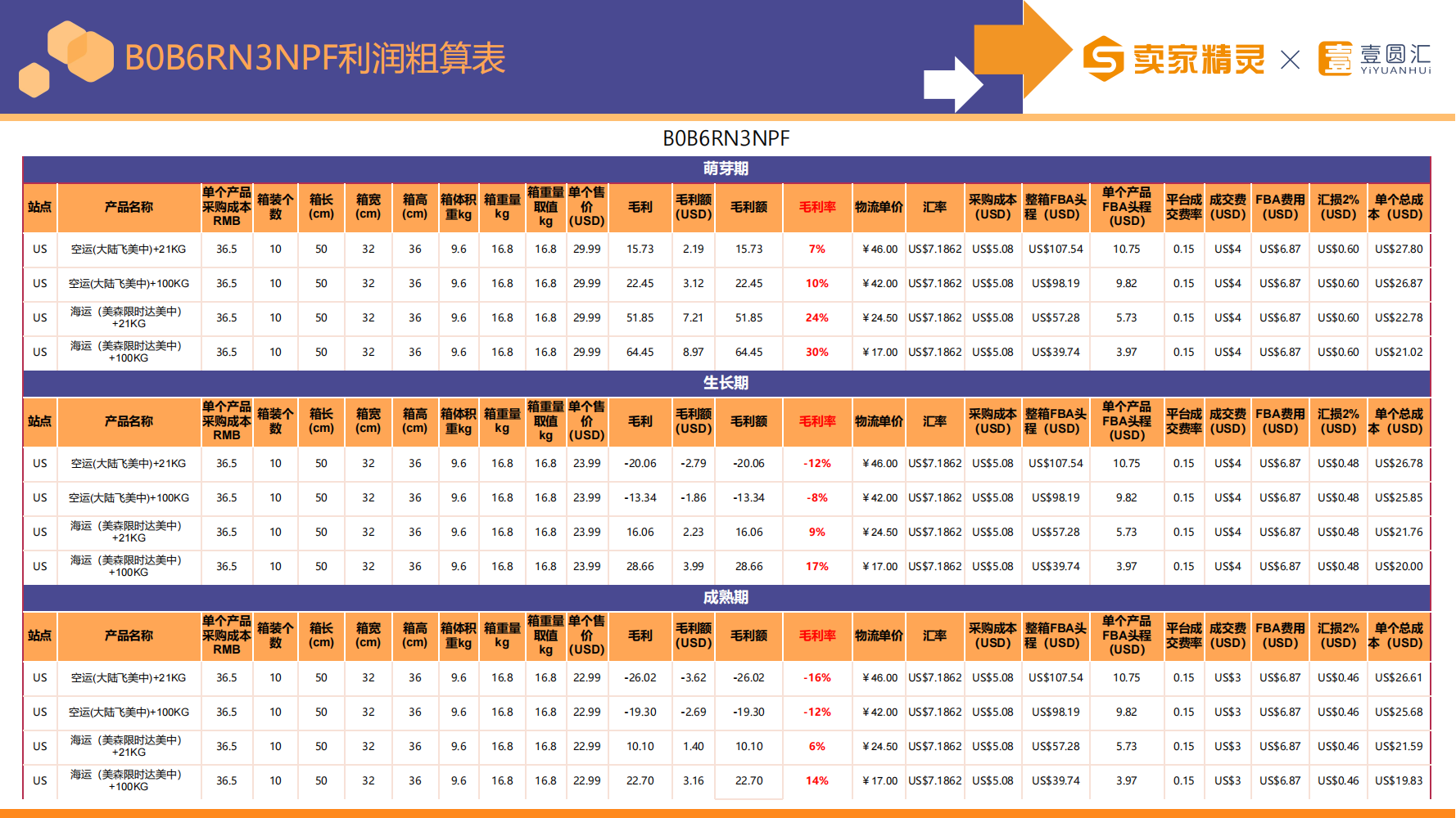 选品研学社第4期：化妆镜