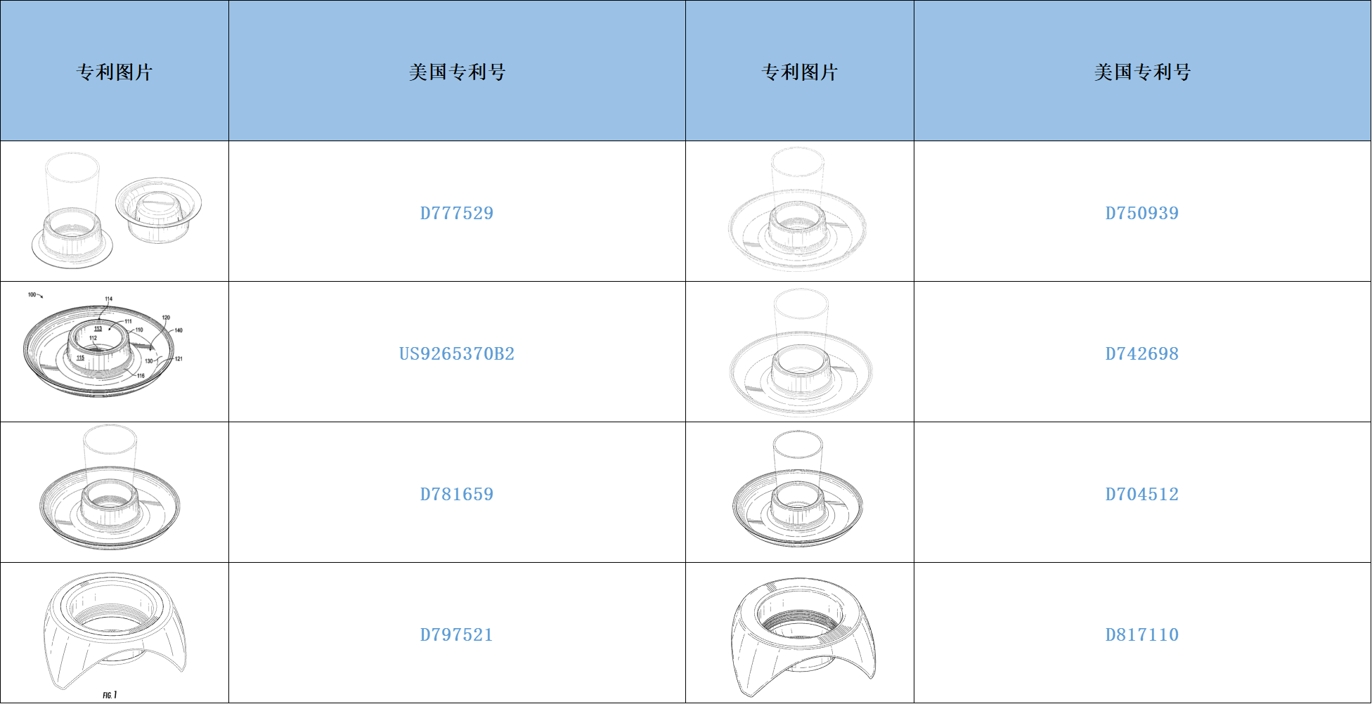 跨境侵权预警——厨房小餐具之方形食物托盘小心侵权