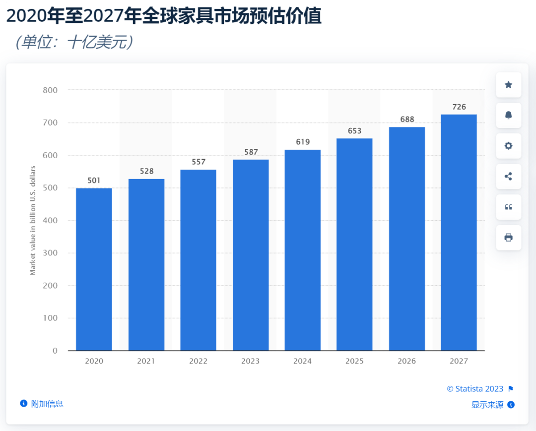 最会营销的地毯品牌?它创造了150亿美元的产品价值!