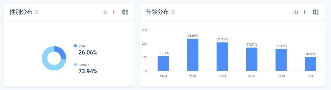 最会营销的地毯品牌?它创造了150亿美元的产品价值!