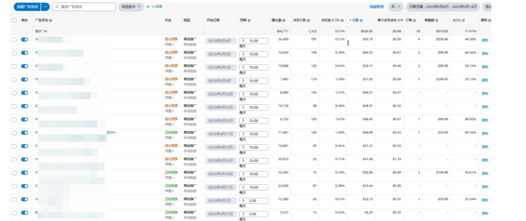 低转化的产品该如何实现逆风翻盘