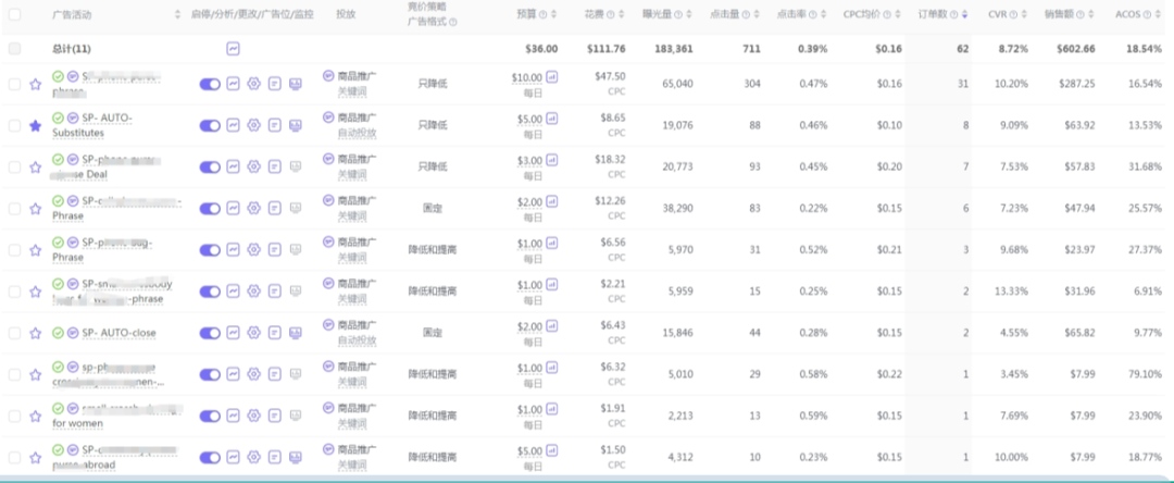 低转化的产品该如何实现逆风翻盘