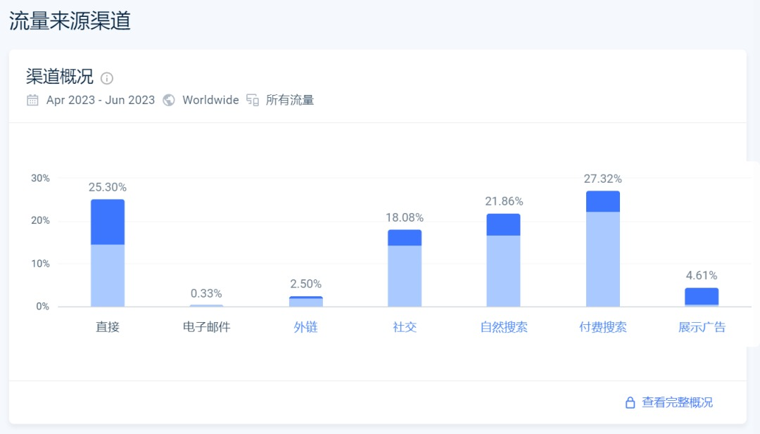 最会营销的地毯品牌?它创造了150亿美元的产品价值!