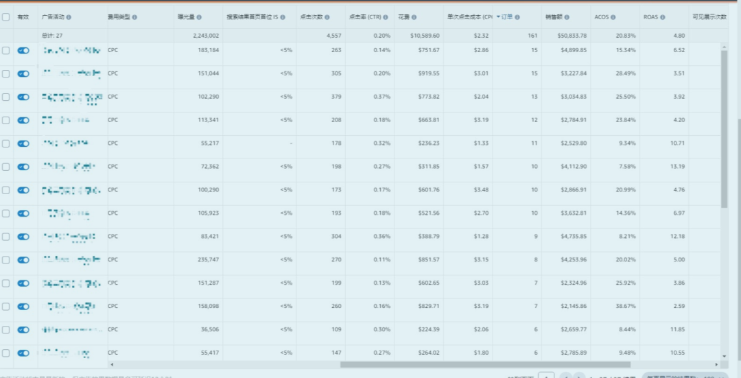 低转化的产品该如何实现逆风翻盘