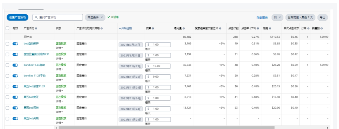 低转化的产品该如何实现逆风翻盘