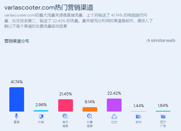 独立站优秀案例分析：电动滑板车品牌Varla Scooter为何备受专业人士偏爱？