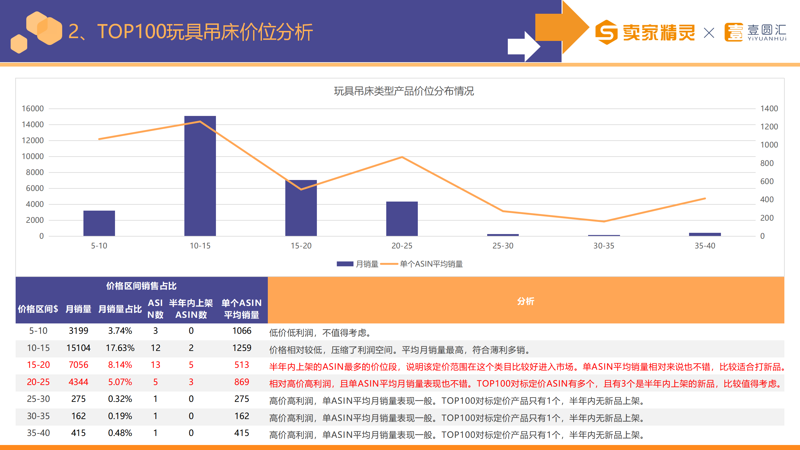 选品研学社第5期：玩具收纳网兜