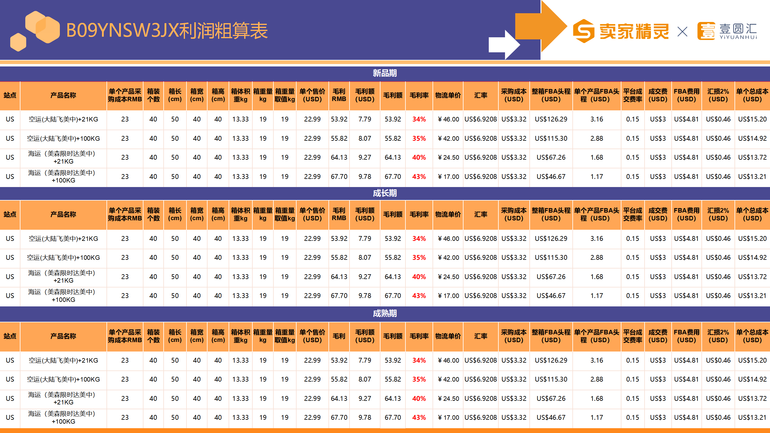 选品研学社第5期：玩具收纳网兜