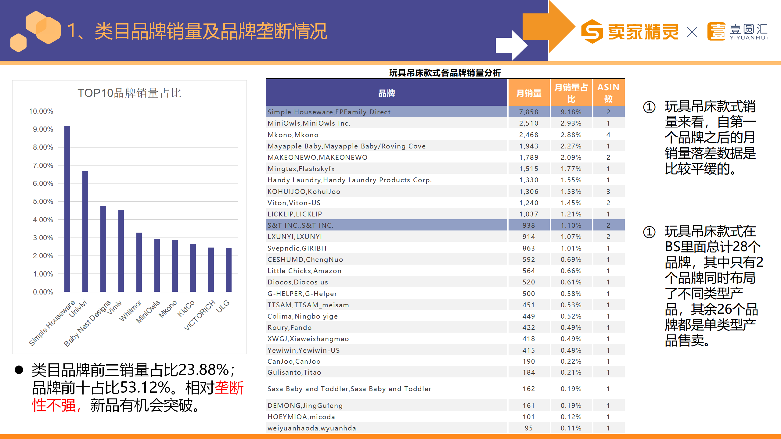 选品研学社第5期：玩具收纳网兜