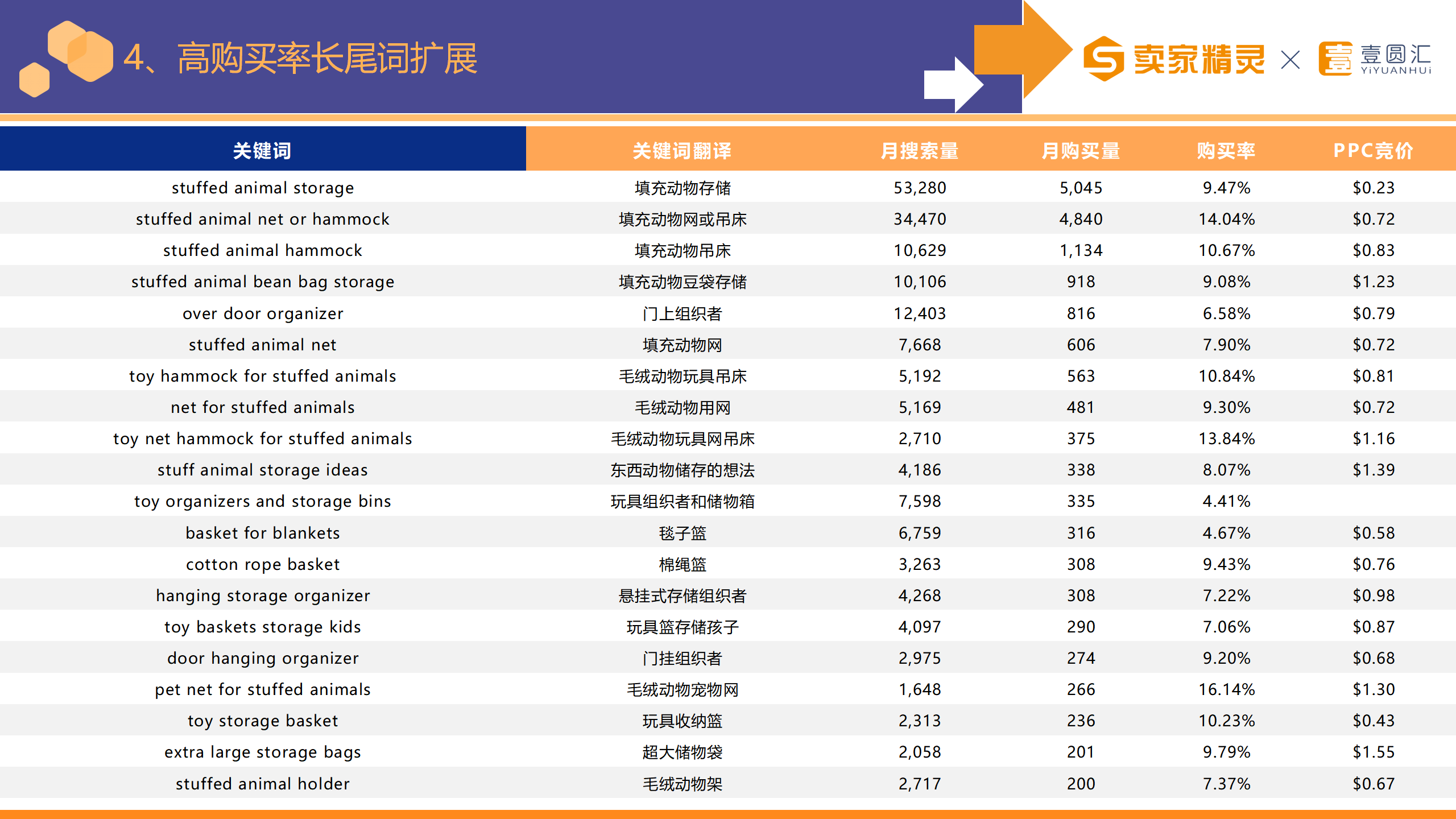 选品研学社第5期：玩具收纳网兜