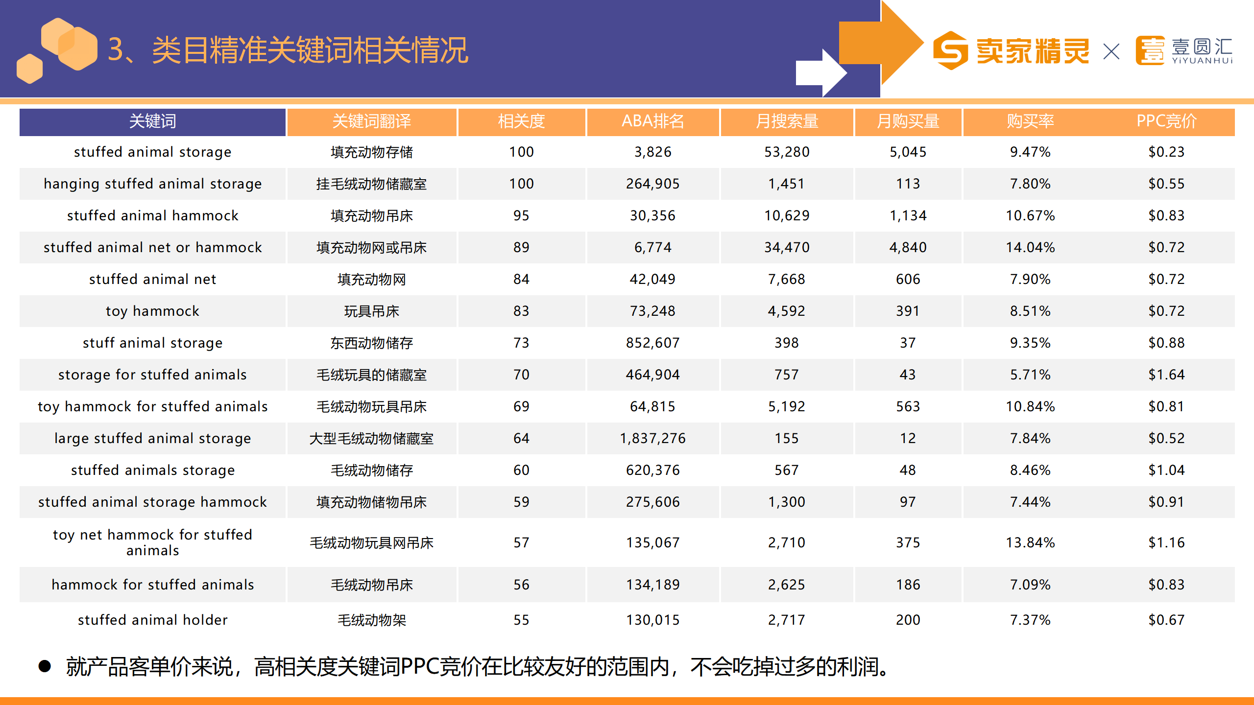 选品研学社第5期：玩具收纳网兜