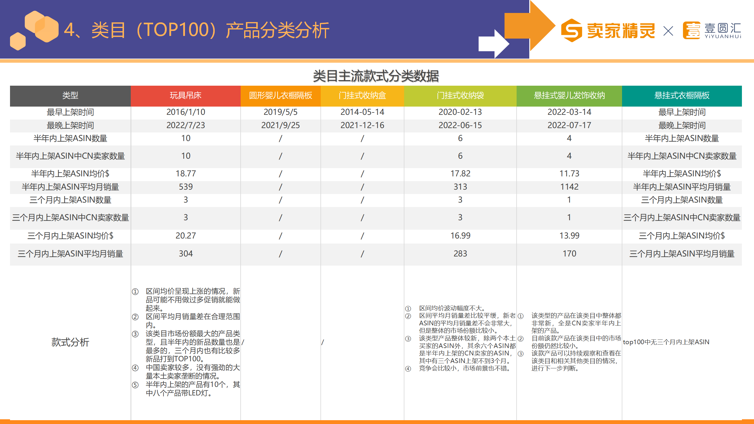 选品研学社第5期：玩具收纳网兜