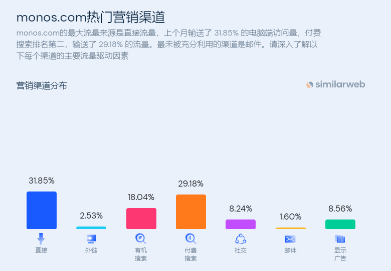 独立站优秀案例分析：箱包DTC品牌Monos是如何实现逆风翻盘的？