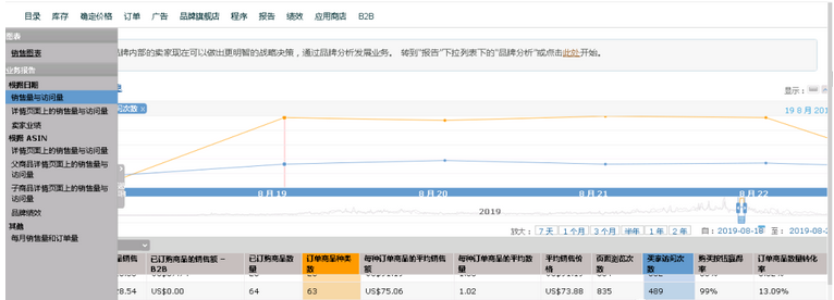 亚马逊2023最全数据报告下载指导