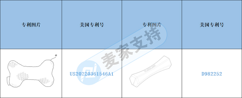 跨境侵权预警——宠物店卖家看过来！狗玩具弹跳球拥有多国外观专利