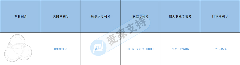 跨境侵权预警——宠物店卖家看过来！狗玩具弹跳球拥有多国外观专利