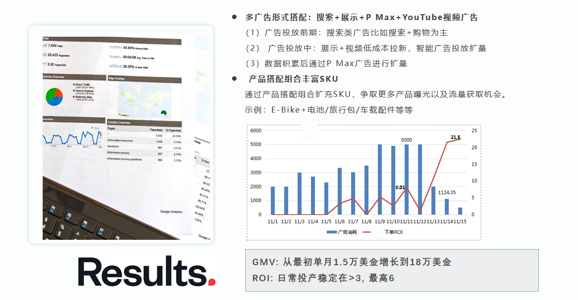 独立站出海Performance Max成功案例分享！