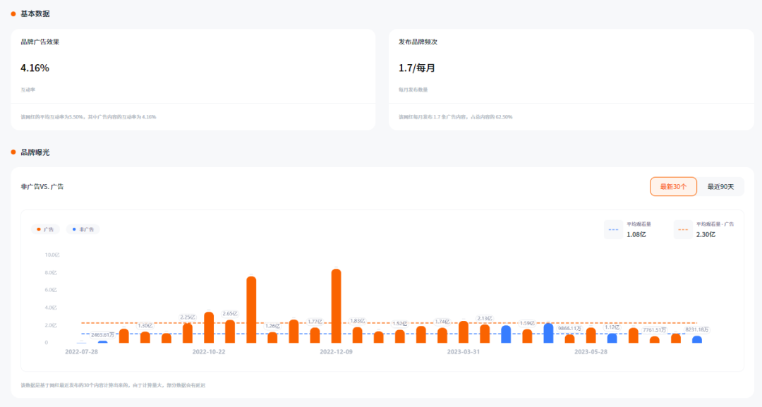 海外网红营销需要关注哪些参考数据指标？