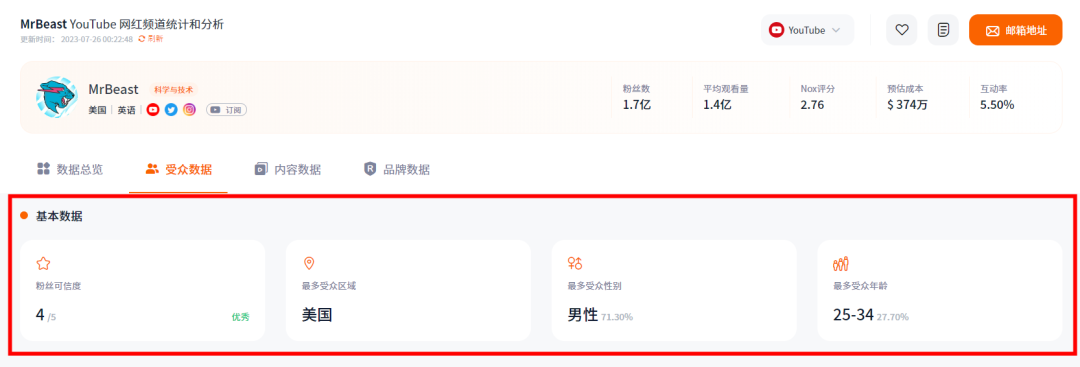 海外网红营销需要关注哪些参考数据指标？