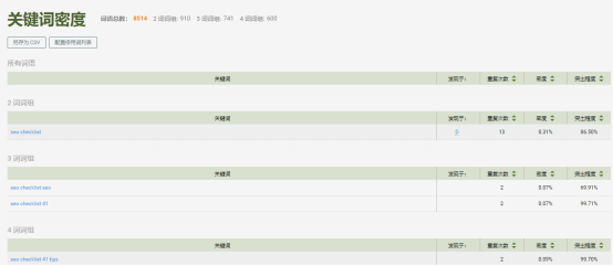 如何创建既符合SEO要求又能提高转化的博客页面