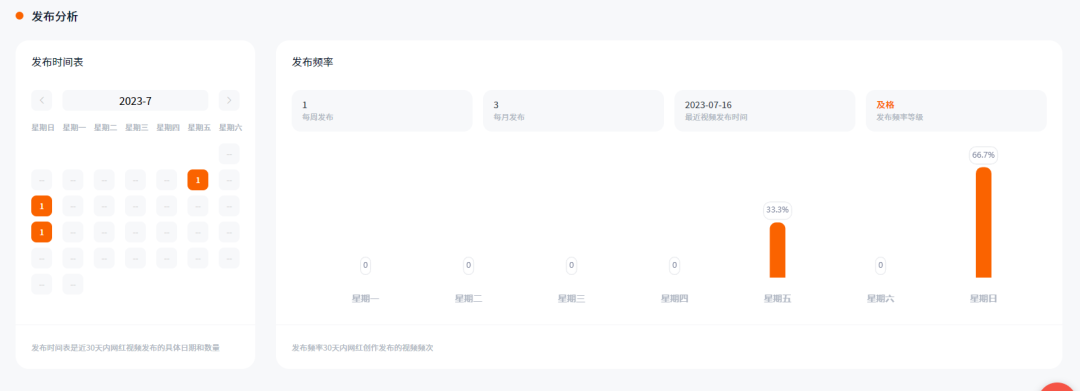 海外网红营销需要关注哪些参考数据指标？