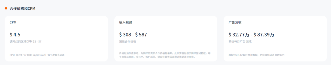 海外网红营销需要关注哪些参考数据指标？