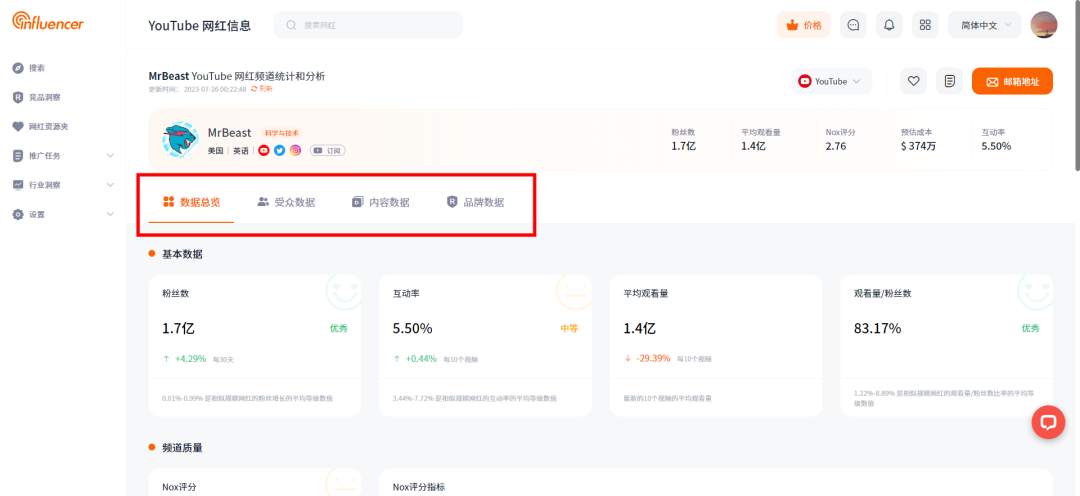 海外网红营销需要关注哪些参考数据指标？