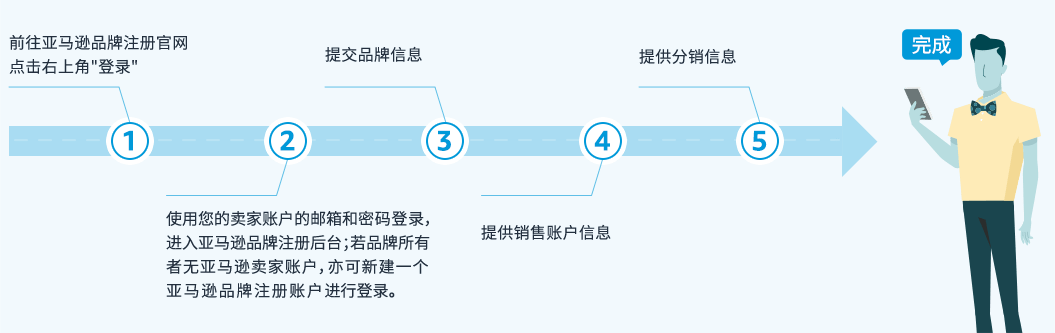 超详细的亚马逊品牌备案流程，操作不用愁