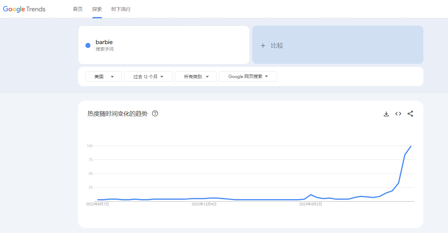 跨境卖家的“芭比营销”攻略：如何巧抓这波免费的粉色流量
