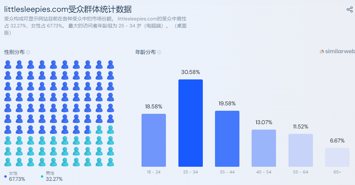 儿童睡衣品牌Little Sleepies是如何切中消费者痛点的？