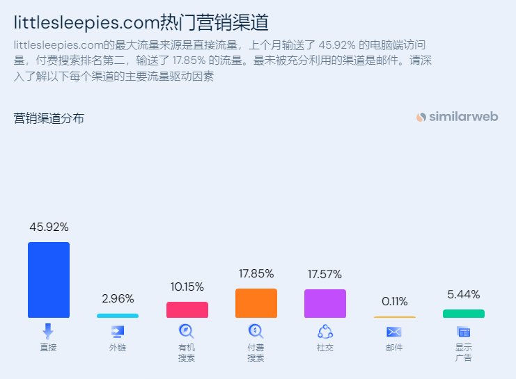 儿童睡衣品牌Little Sleepies是如何切中消费者痛点的？