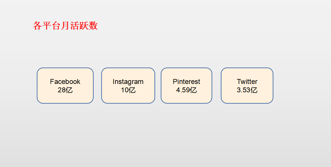 Instagram营销攻略已送达，请查收