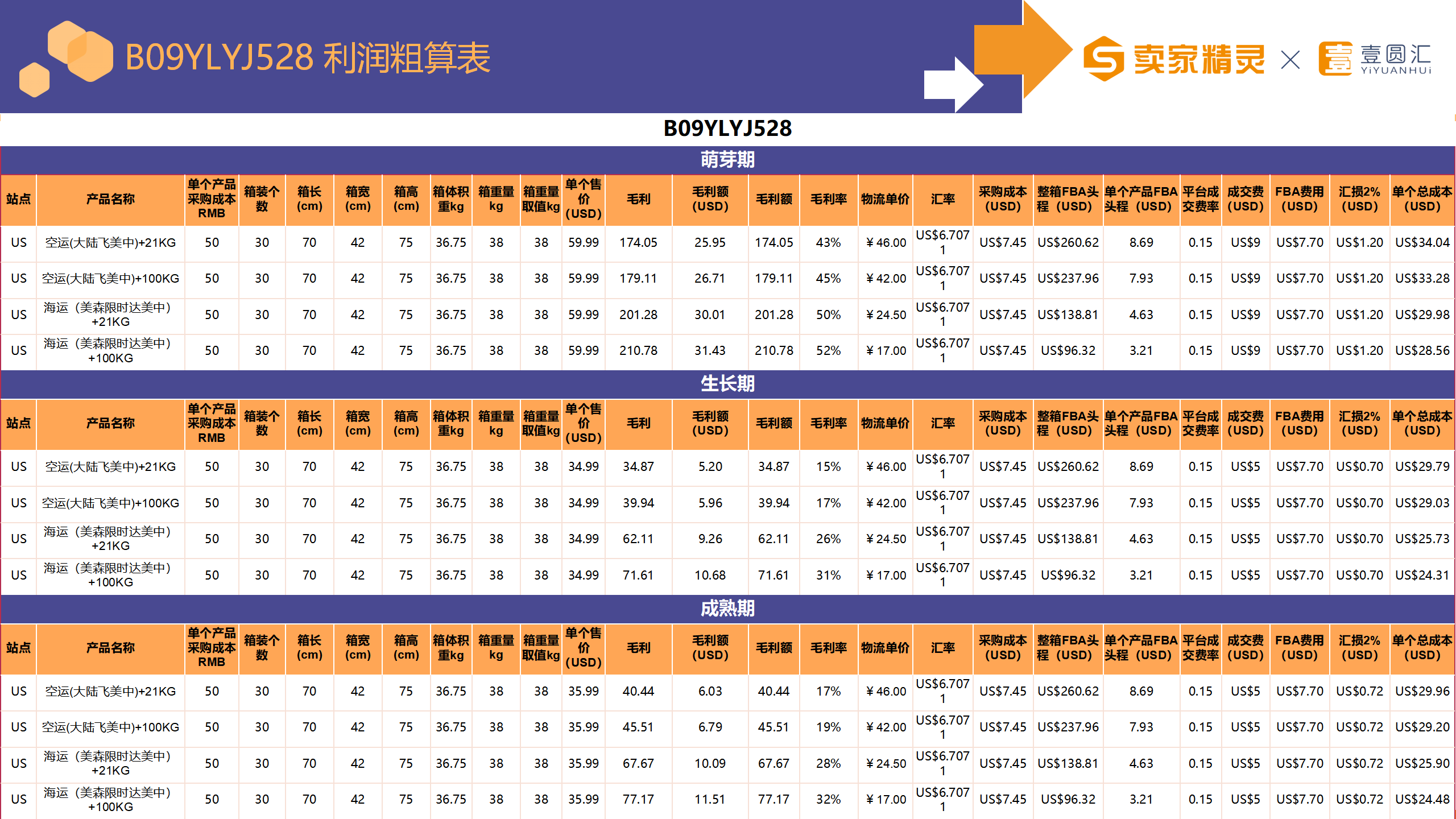 选品研学社第6期：尿布背包