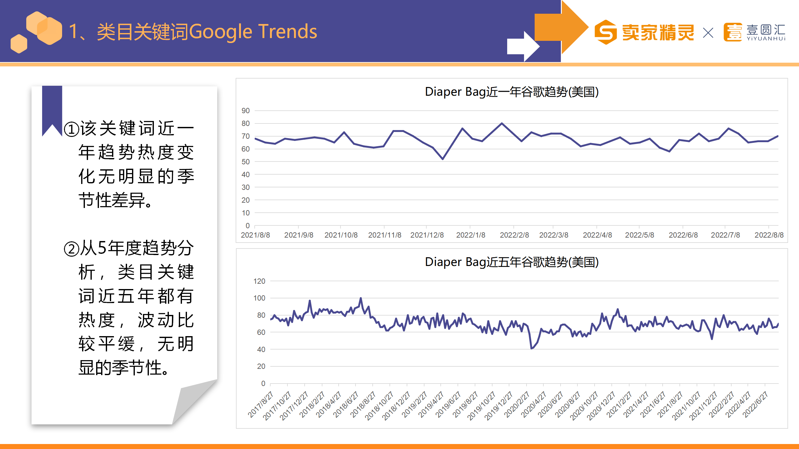 选品研学社第6期：尿布背包