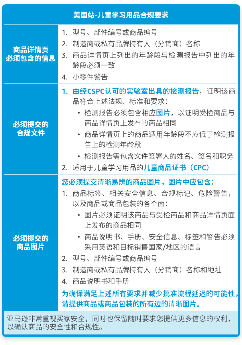 高能！亚马逊美国站加强产品审核，日本站禁止销售两大品类