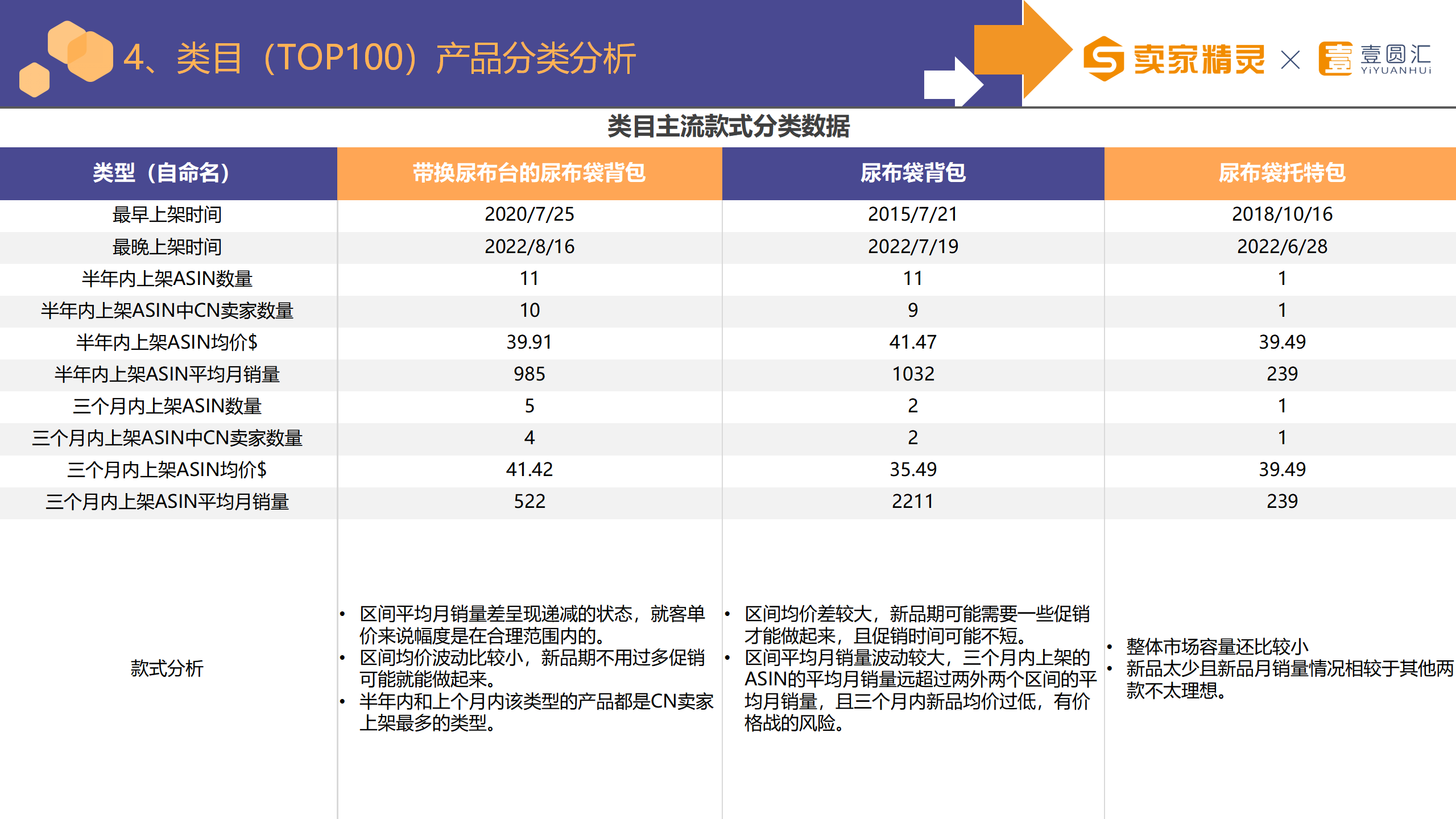 选品研学社第6期：尿布背包