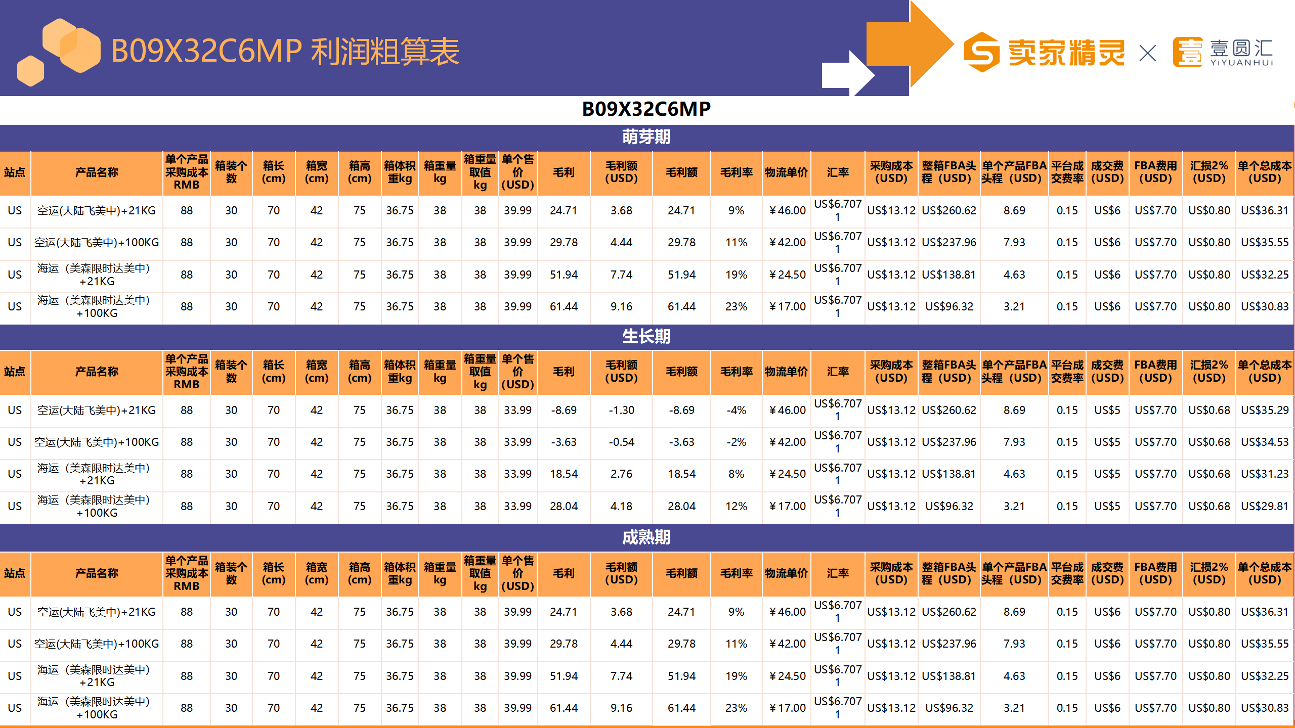 选品研学社第6期：尿布背包