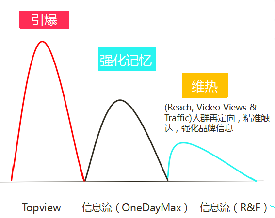 TikTok上也能种草汽车？汽车品牌看这里