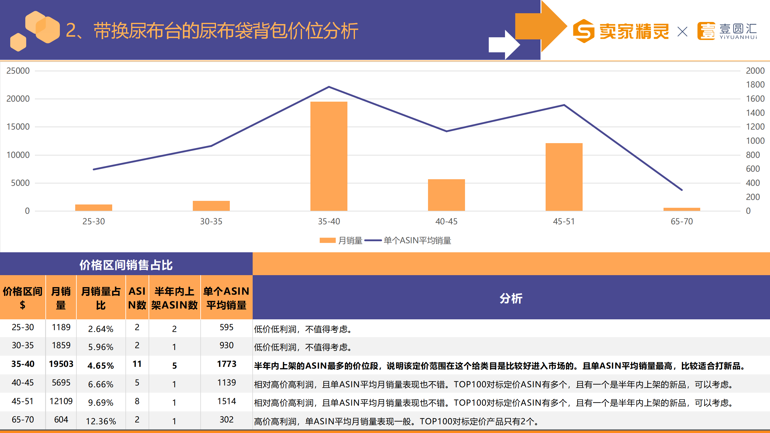 选品研学社第6期：尿布背包