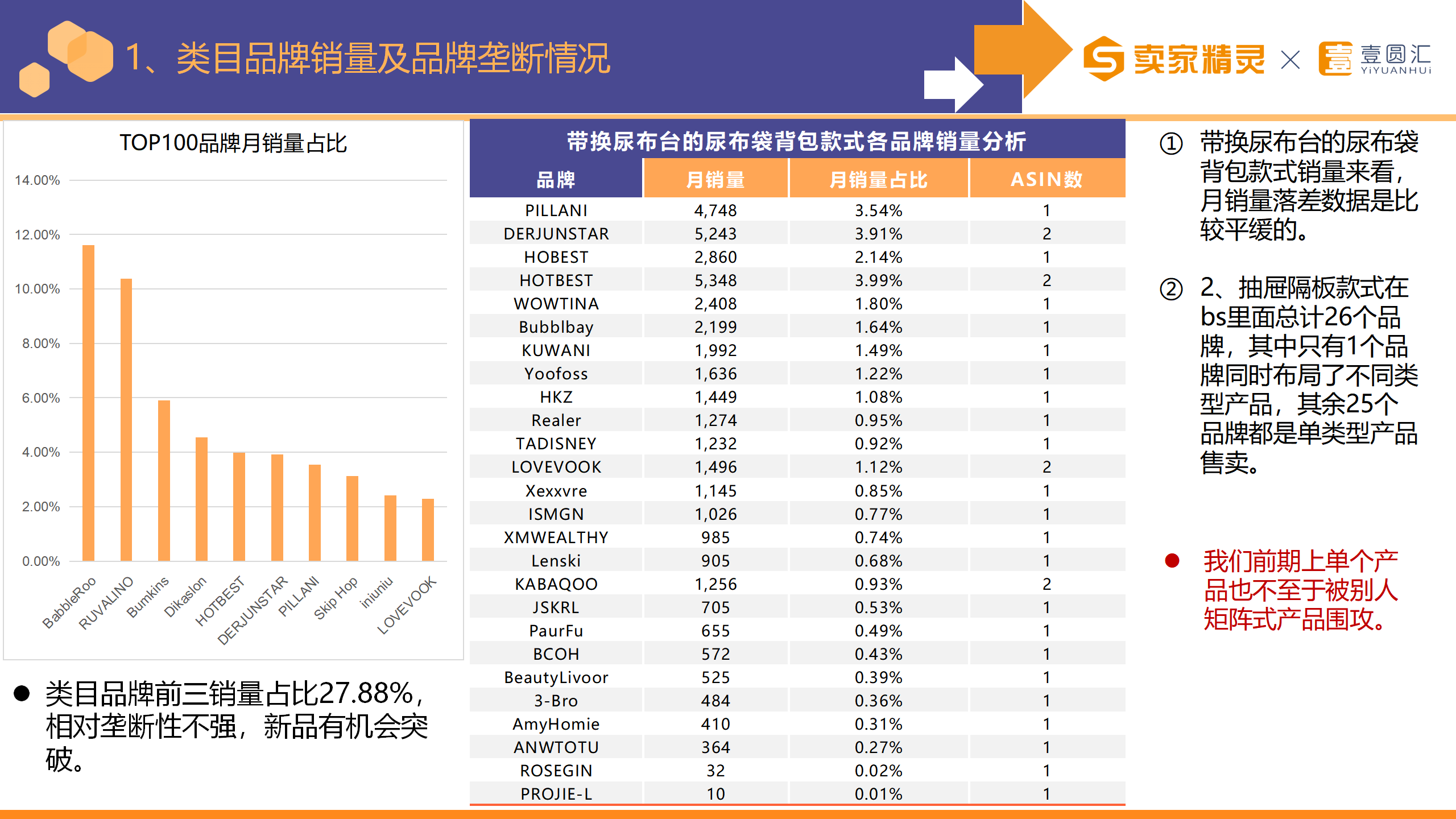 选品研学社第6期：尿布背包