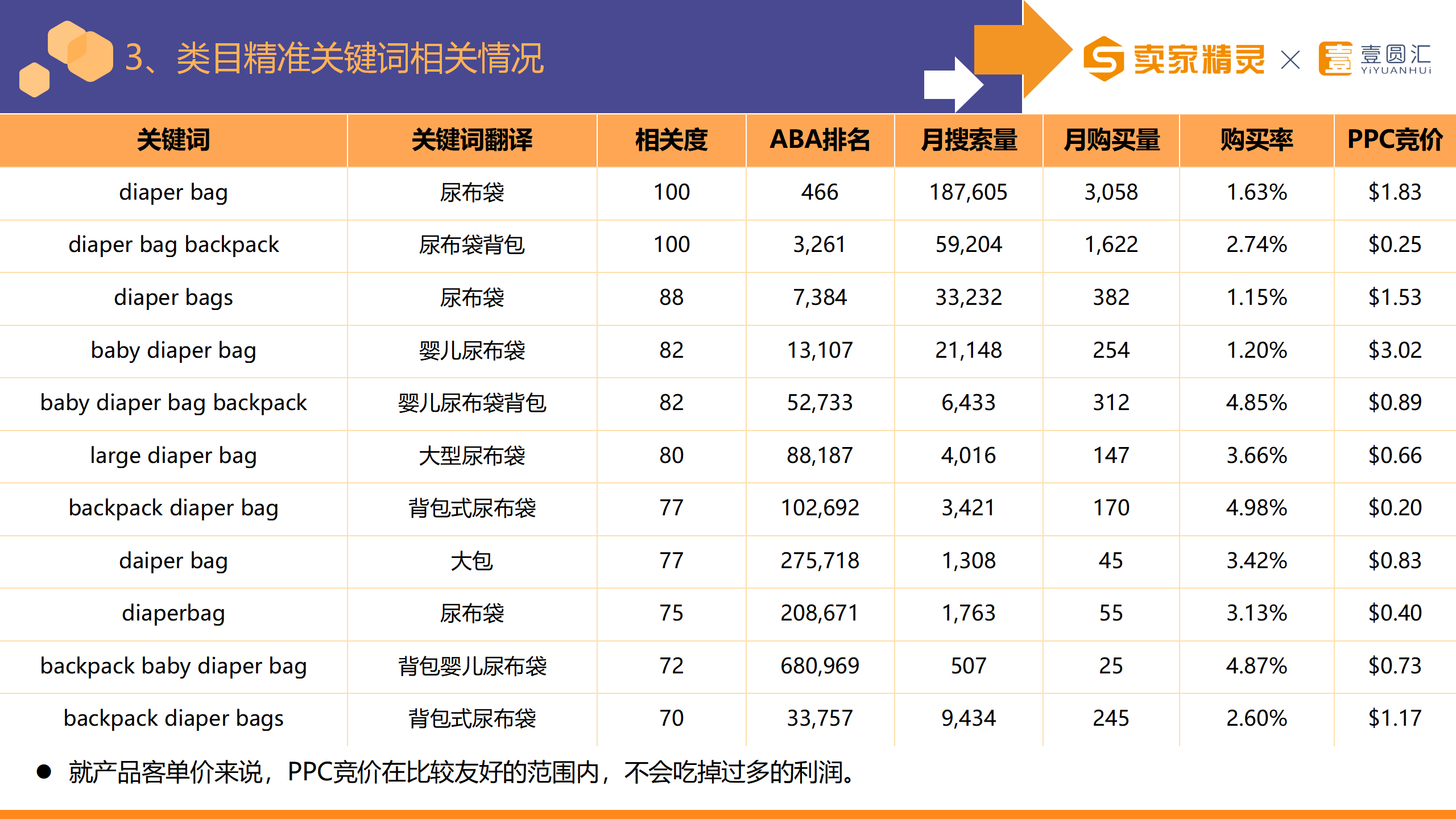 选品研学社第6期：尿布背包