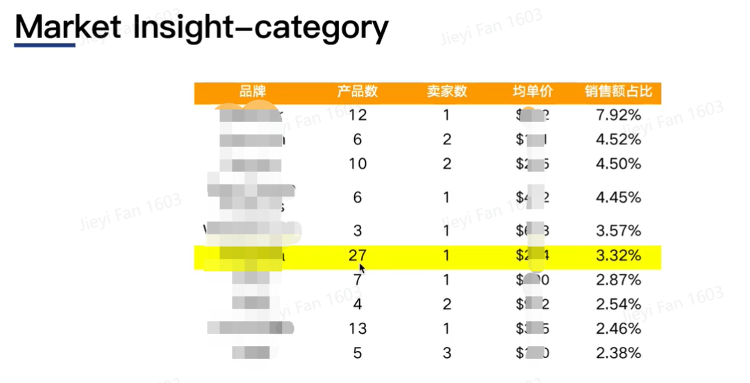 CPM 降低，ROAS 持续提升！如何用DSP广告做销售提升！