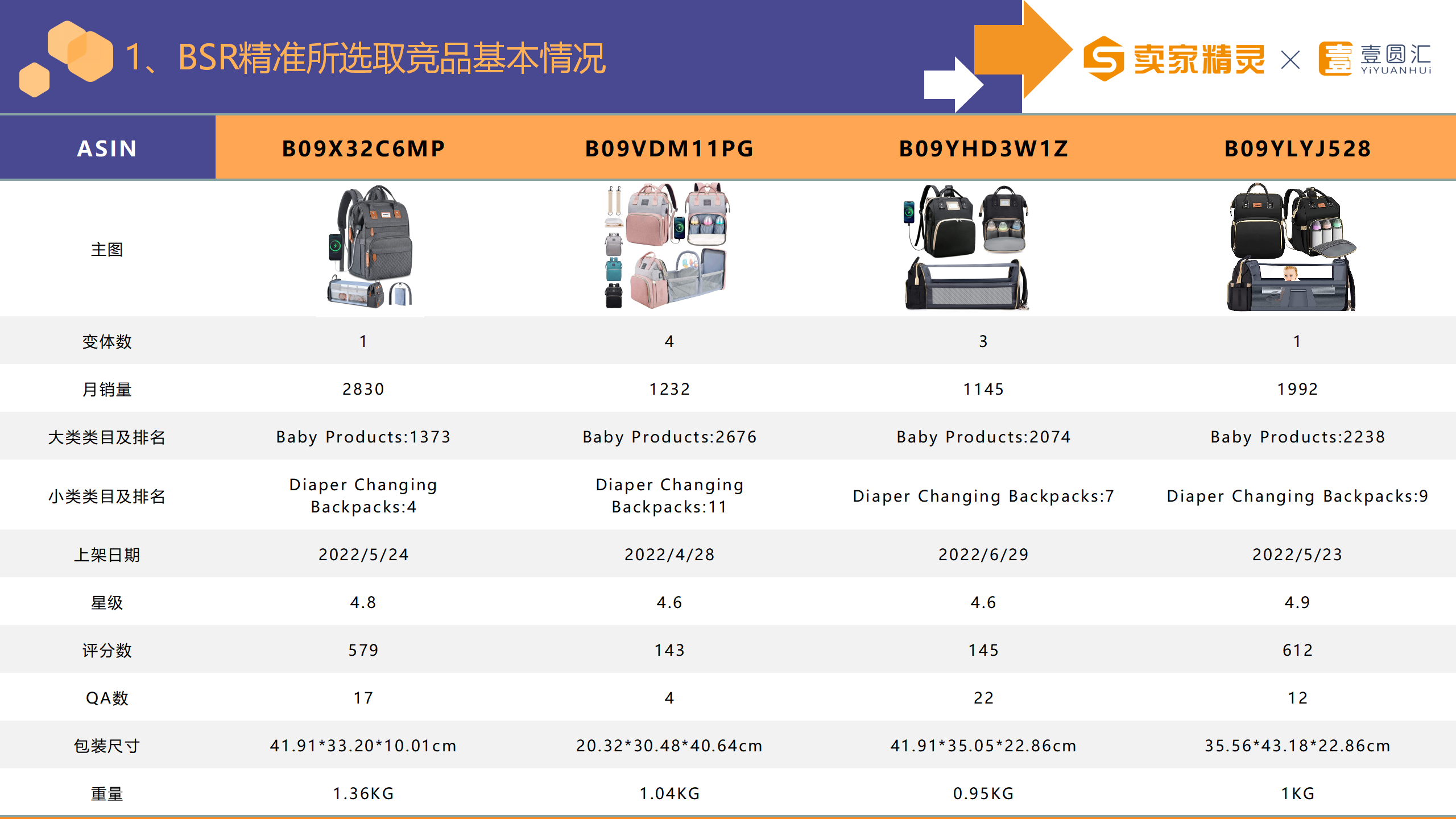 选品研学社第6期：尿布背包